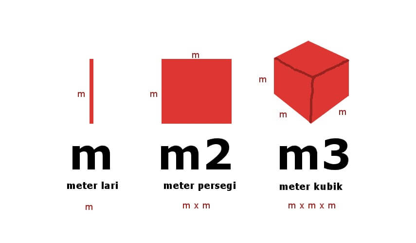 satuan meter, meter persegi, dan meter kubik