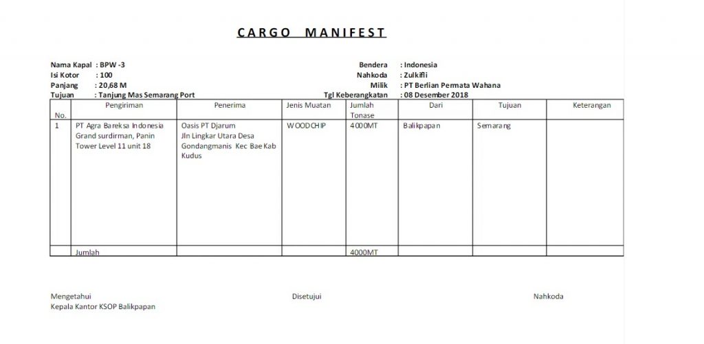 Package manifest. Карго Манифест. Cargo Manifest. Фото грузовой Манифест (manifestofcargo). Copy Cargo Manifest.